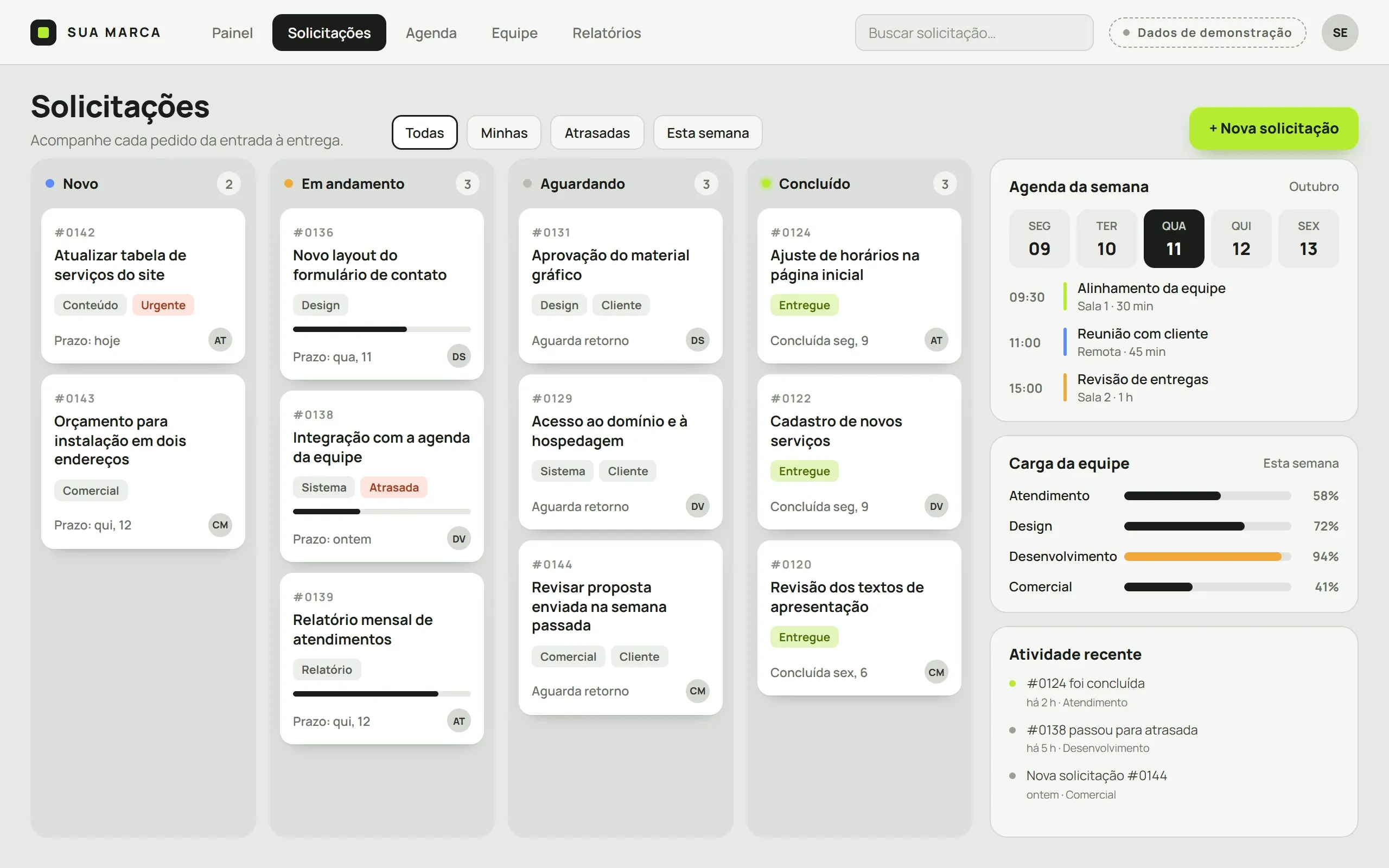 Estudo conceitual de sistema web claro para gestão de solicitações: barra superior, quadro com quatro colunas (novo, em andamento, aguardando e concluído), agenda semanal, carga da equipe e atividade recente.